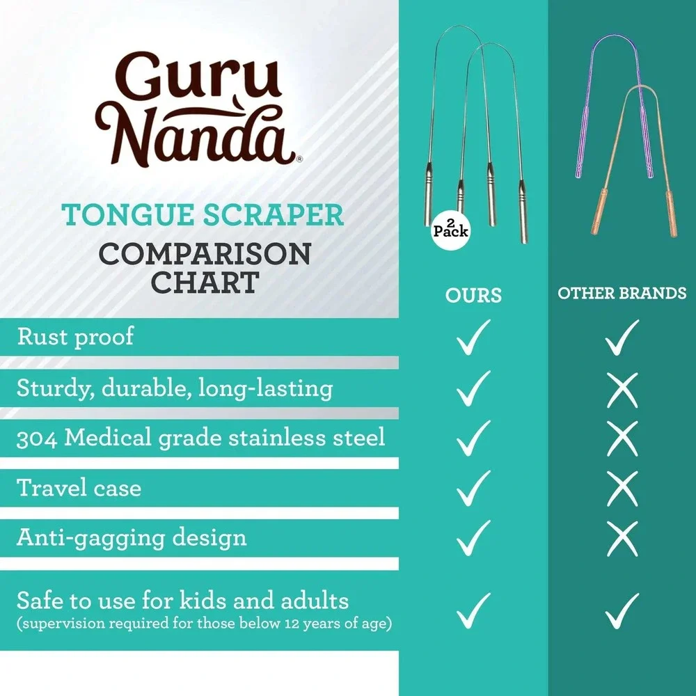 GuruNanda tongue scraper